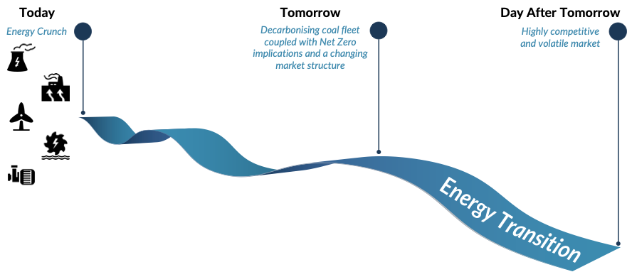 energy challenges